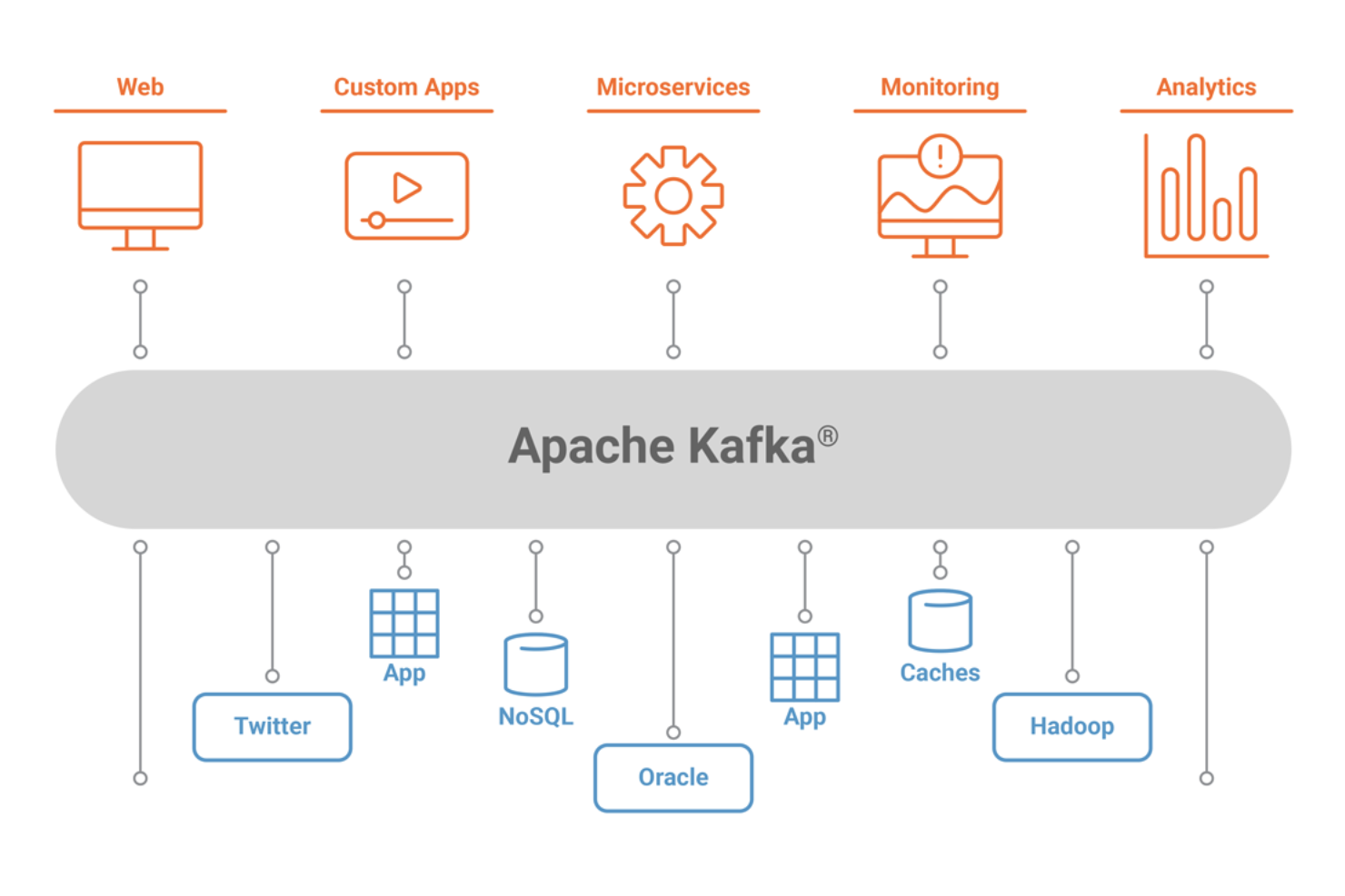 Apache Kafka screenshot - 10 Mejores Herramientas ETL de Código Abierto Analizadas en 2026