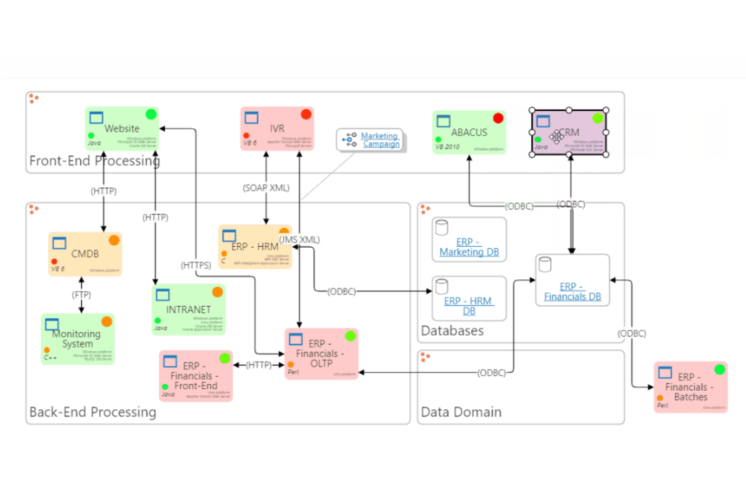 Abacus screenshot - Las 10 mejores opciones de software de arquitectura empresarial para 2026