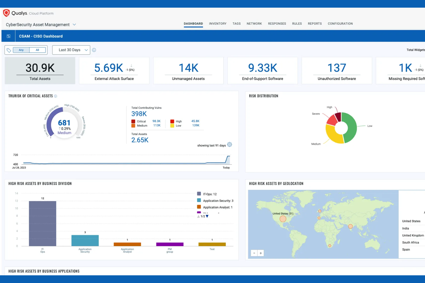 Qualys screenshot - 10 Mejores Herramientas de Gestión de Superficie de Ataque Revisadas en 2026