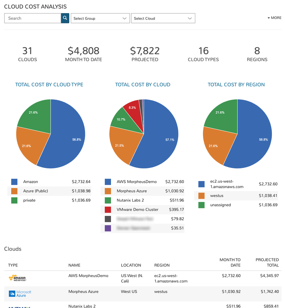 Morpheus Data screenshot - Guía de las 10 mejores plataformas de gestión en la nube de 2026