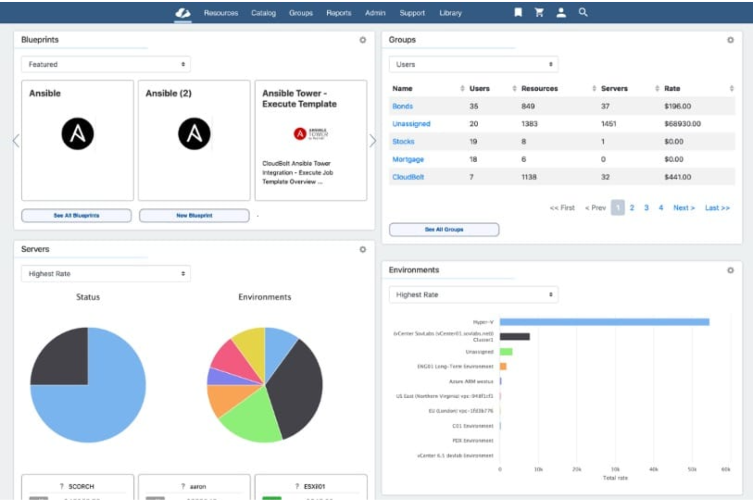Cloudbolt screenshot - Las 10 Mejores Herramientas de Gestión de la Nube de 2026