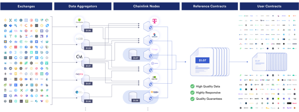 Chainlink screenshot - 10 Mejores Herramientas Blockchain Para Potenciar Tus Proyectos