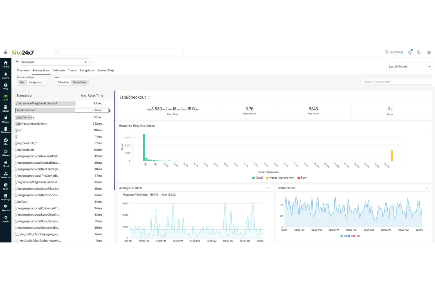 Site24x7 screenshot - Tu Guía De Las 10 Mejores Herramientas De Monitoreo De APIs De 2026