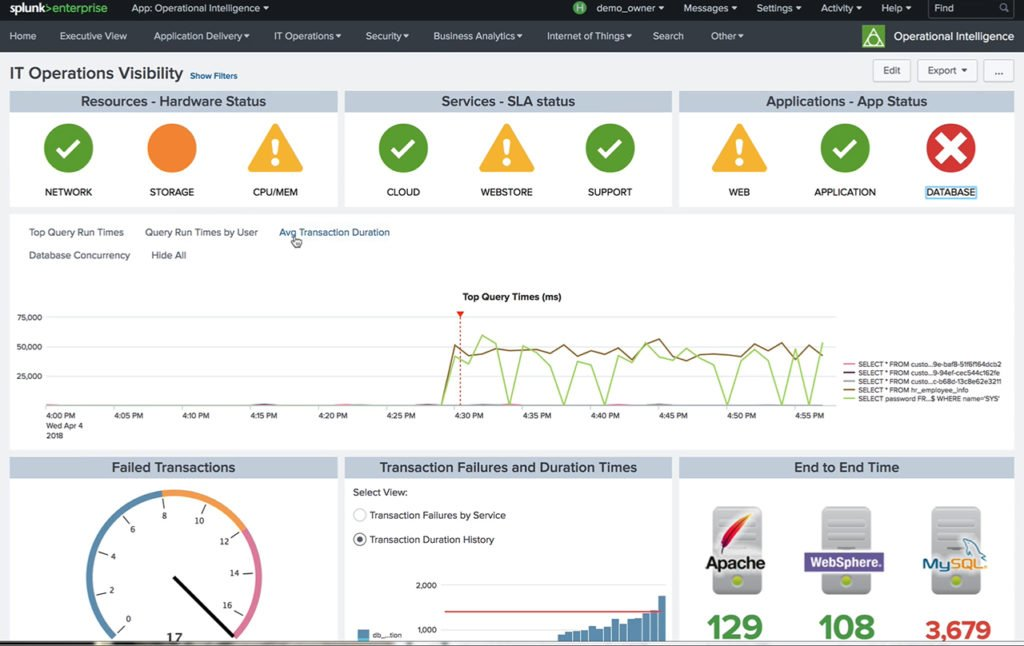 Splunk Enterprise screenshot - 10 Mejores Herramientas de Análisis de Big Data Revisadas en 2026