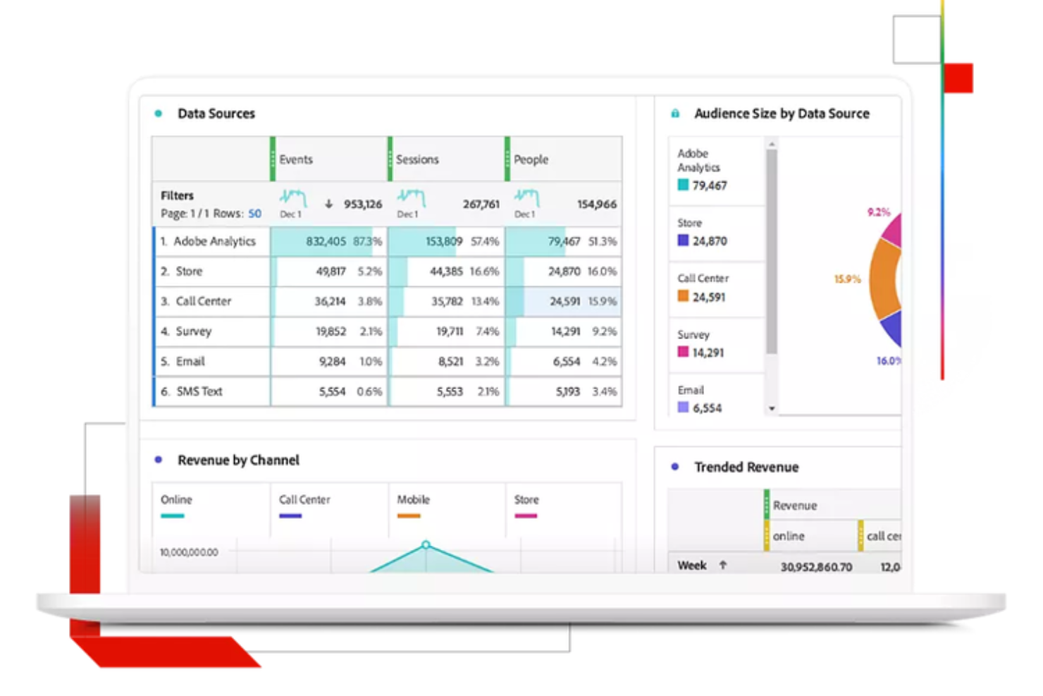 Adobe Customer Journey Analytics screenshot - 10 Mejores Herramientas de Análisis de Big Data Revisadas en 2026