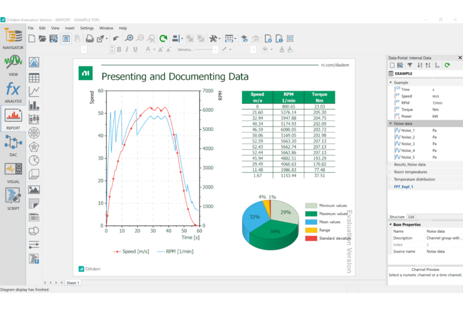 DIAdem screenshot - 10 mejores herramientas de ingeniería de datos revisadas en 2026