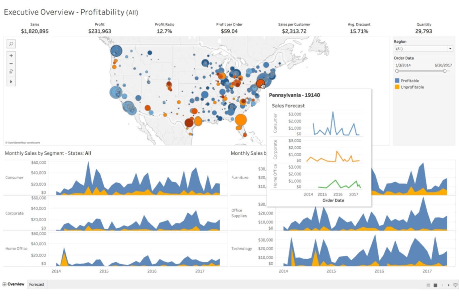 Tableau screenshot - 10 mejores herramientas de ingeniería de datos revisadas en 2026