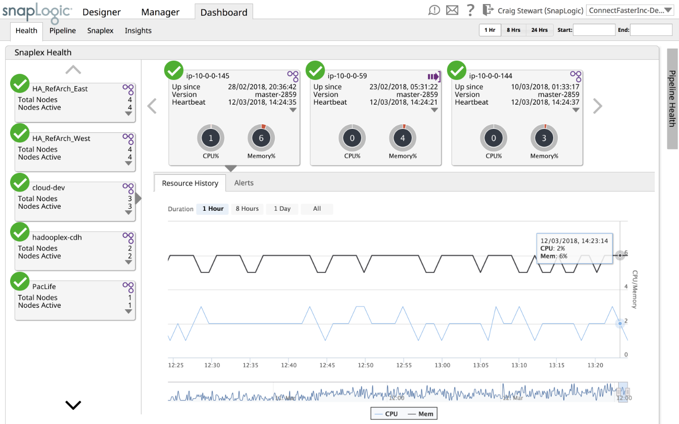 SnapLogic screenshot - 10 Mejores Plataformas de Integración en la Nube Analizadas en 2026