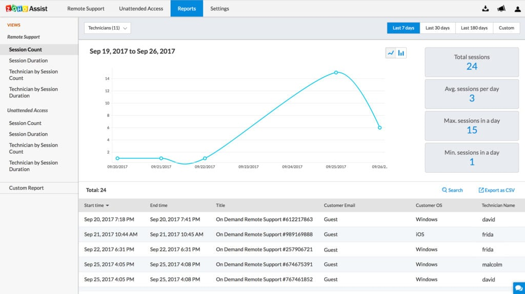 Zoho Assist screenshot - Las 10 mejores alternativas a ConnectWise PSA revisadas en 2026
