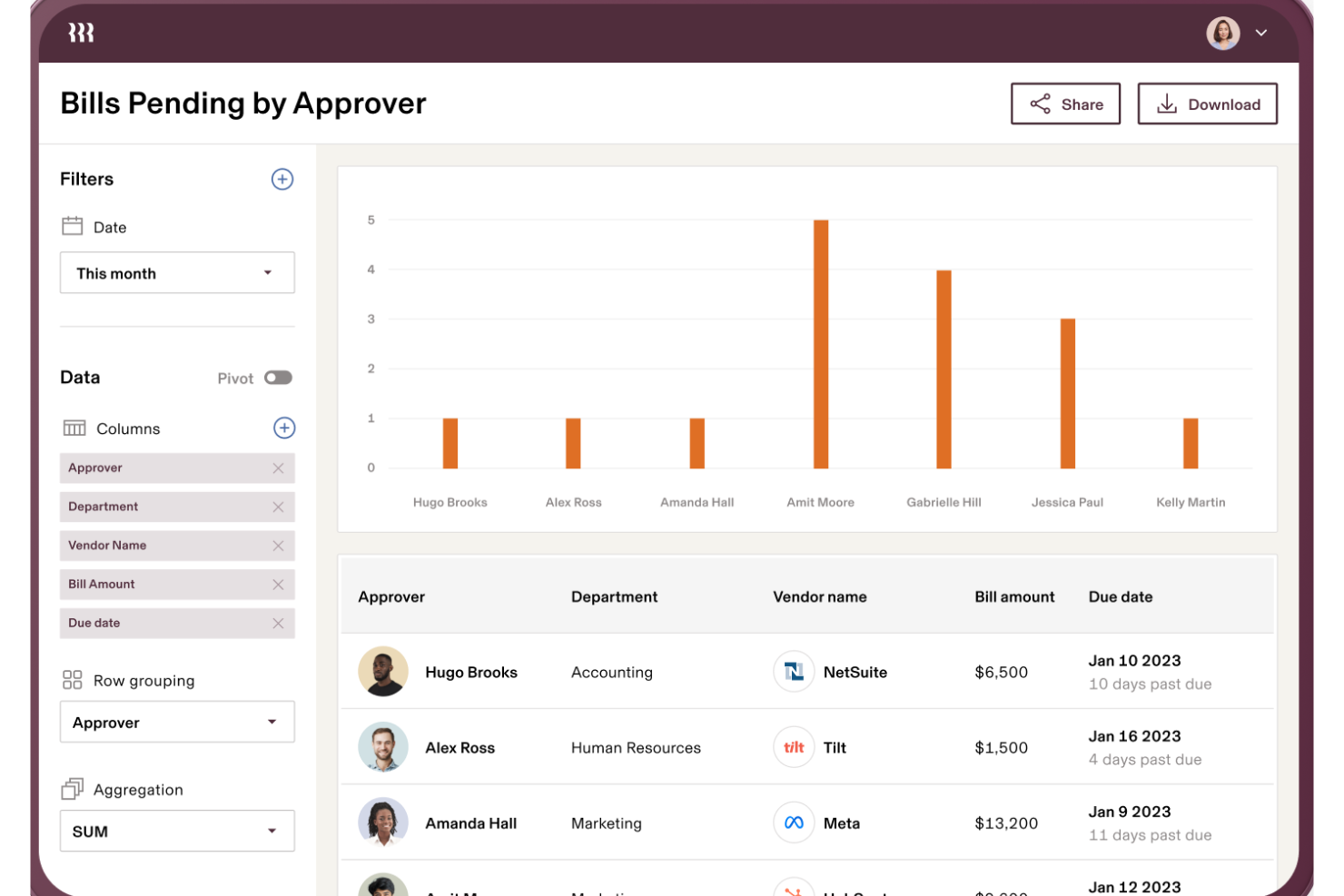 Rippling Spend screenshot - 10 Mejores Software de Gestión de Gastos SaaS Analizados en 2026