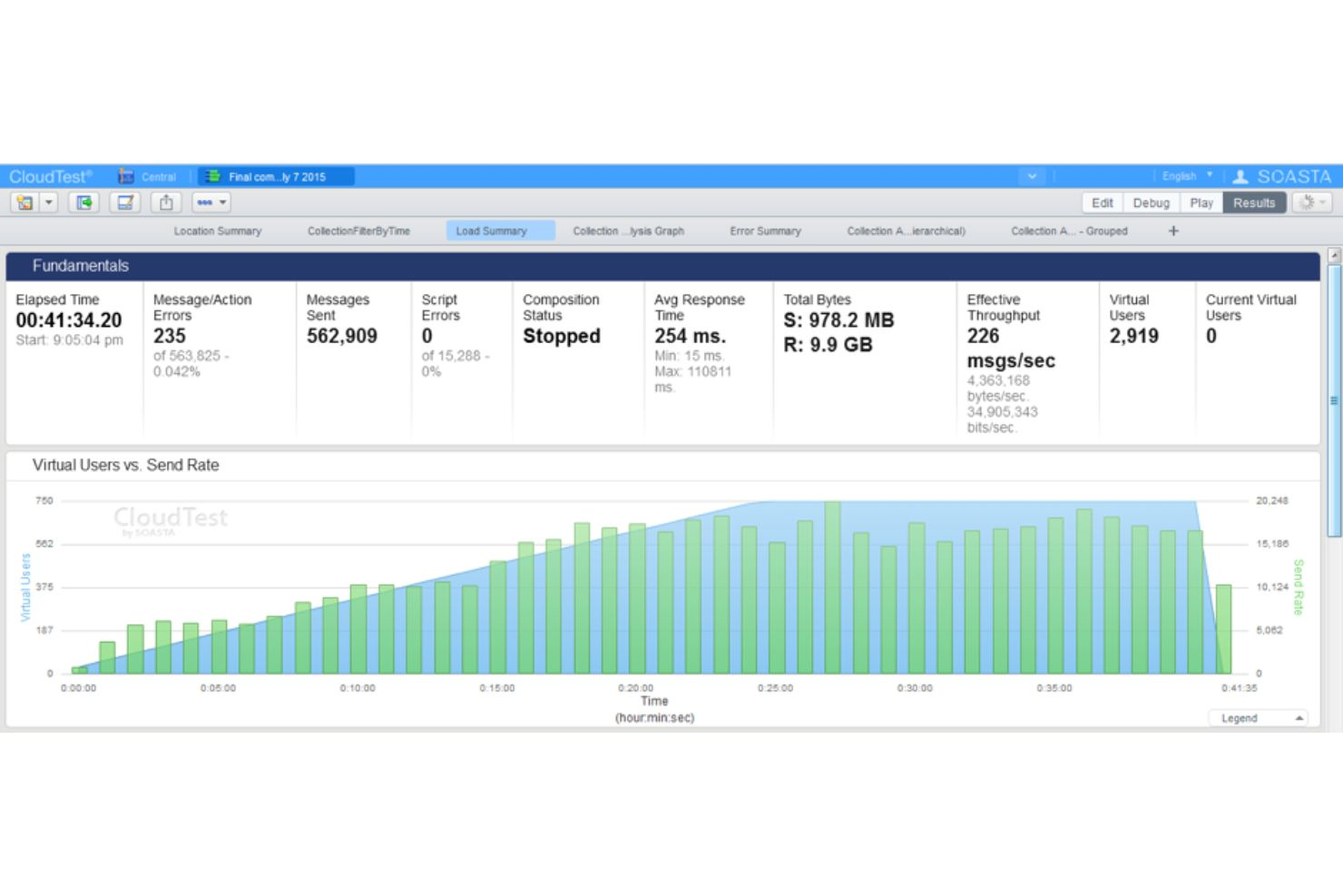 CloudTest screenshot - 10 Mejores Herramientas de Pruebas IoT Analizadas en 2026