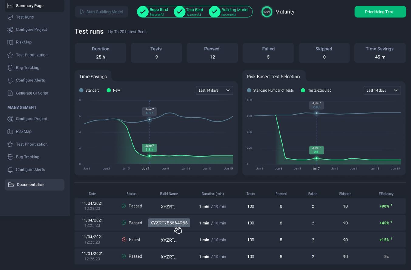 Appsurify TestBrain screenshot - Las 10 Mejores Herramientas de Pruebas de Software para QAs en 2026