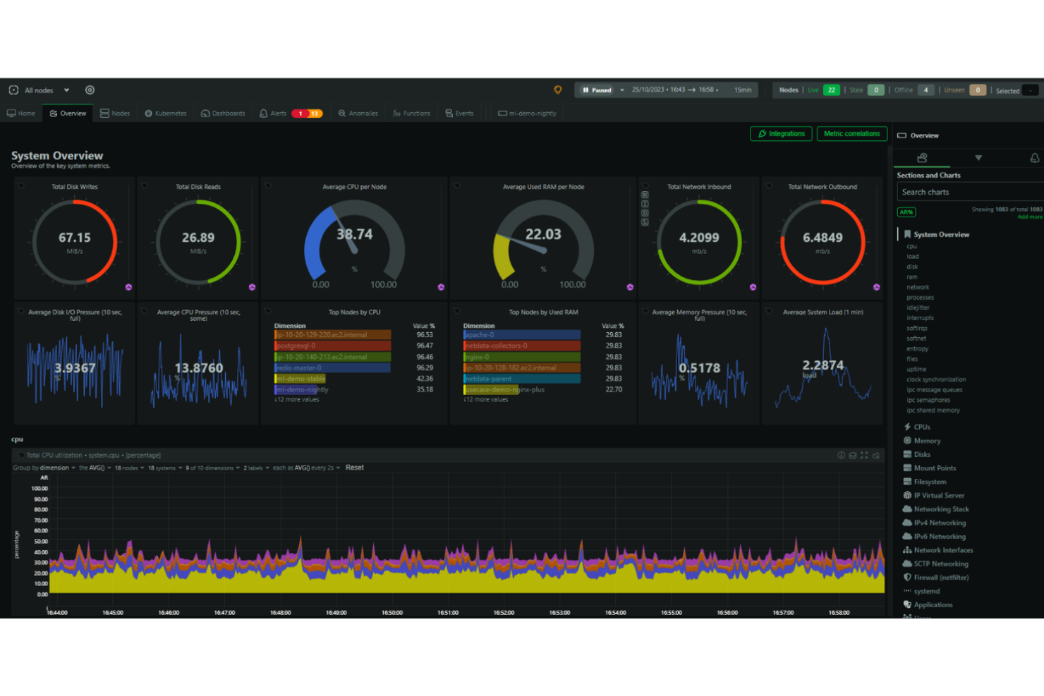 Netdata screenshot - 10 Mejores Herramientas de Monitorización Sintética Analizadas en 2026