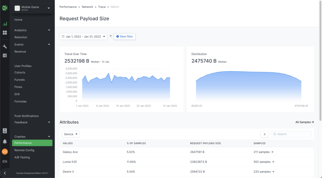 Countly screenshot - 10 Mejores Herramientas de Reporte de Errores de Aplicaciones Móviles Analizadas en 2026