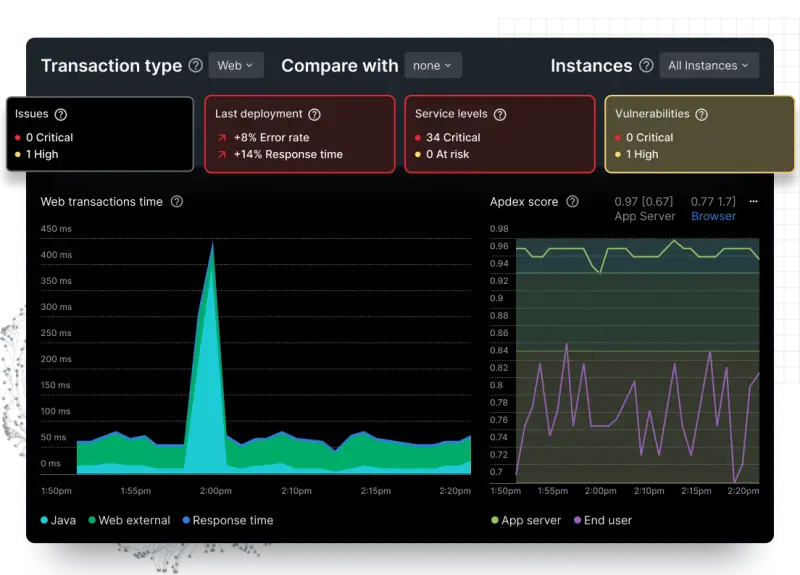 New Relic screenshot - 10 Mejores Herramientas de Seguimiento de Errores Revisadas para 2026