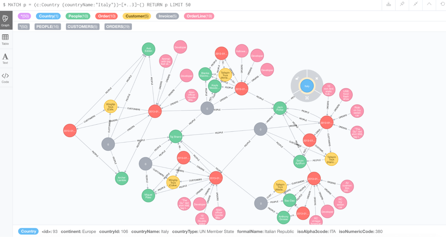 Neo4j screenshot - 10 Mejores Bases de Datos NoSQL Analizadas para 2026