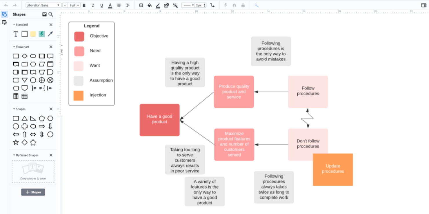 Lucidchart screenshot - 10 Mejores Software de Documentación Revisados para 2026