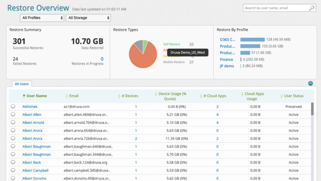 Druva Phoenix screenshot - Las 10 Mejores Herramientas de Recuperación ante Desastres: Protege Tus Datos a Prueba de Todo