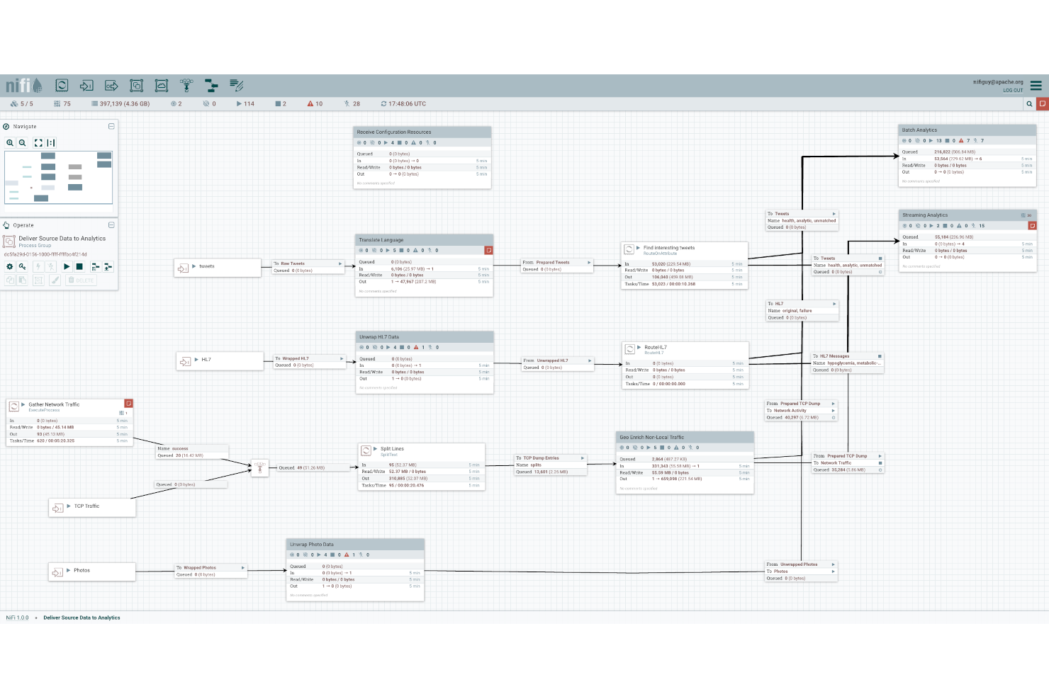 Apache NiFi screenshot - 10 Mejores Herramientas ETL de Código Abierto Analizadas en 2026