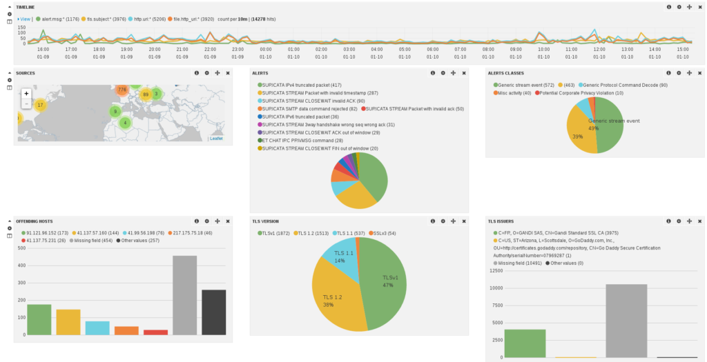 Logstash screenshot - 10 Mejores Herramientas ETL de Código Abierto Analizadas en 2026