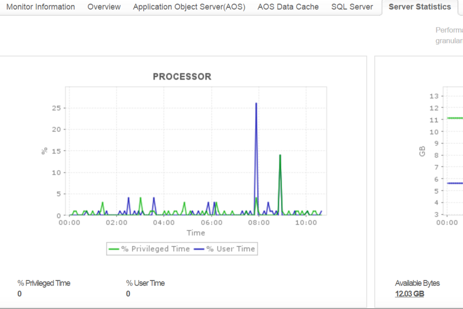 ManageEngine Applications Manager screenshot - 10 mejores herramientas de monitoreo DevOps analizadas para 2026