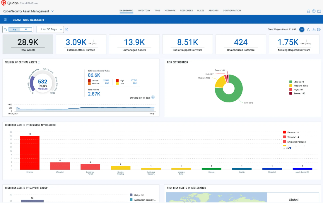 Qualys screenshot - 10 Mejores Ciberseguridades para Servicios Financieros Analizadas en 2026