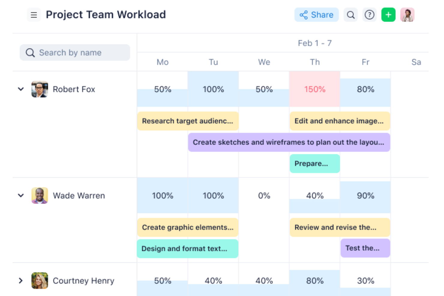 Wrike screenshot - 10 Mejores Herramientas de Desarrollo de Software Ágil Analizadas en 2026
