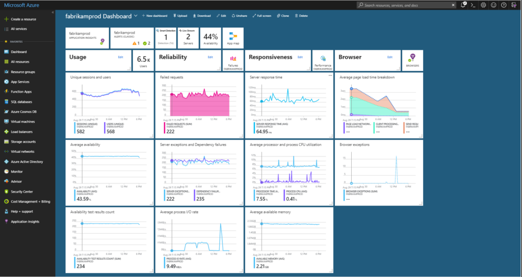 Microsoft Azure Mobile App Service screenshot - Los 10 Mejores Software MBaaS Analizados para 2026