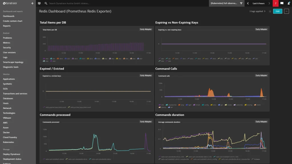Prometheus screenshot - Las 10 mejores alternativas a Dynatrace analizadas en 2026