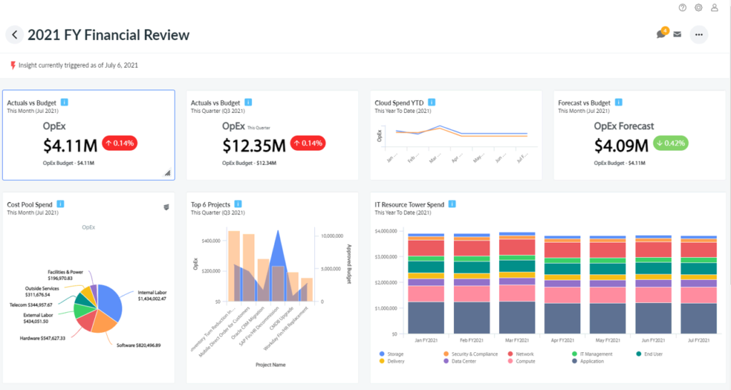 Apptio screenshot - Top 10 Selecciones: El Mejor Software de Gestión de Operaciones SaaS de 2026