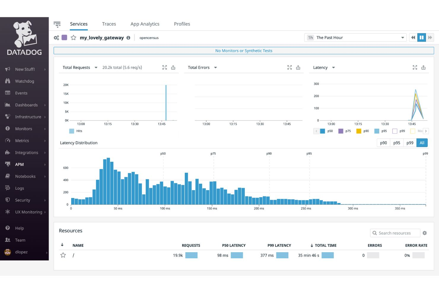 Datadog screenshot - 10 Mejores Herramientas de Pruebas IoT Analizadas en 2026