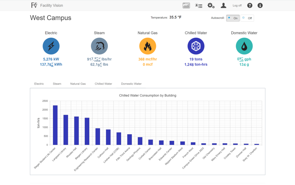 Scalene screenshot - 10 Mejores Herramientas de Perfilado Para Mejorar el Rendimiento en 2026