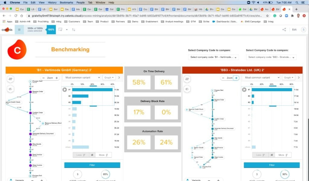 Celonis screenshot - 10 Mejores Programas de Minería de Procesos Revisados en 2026
