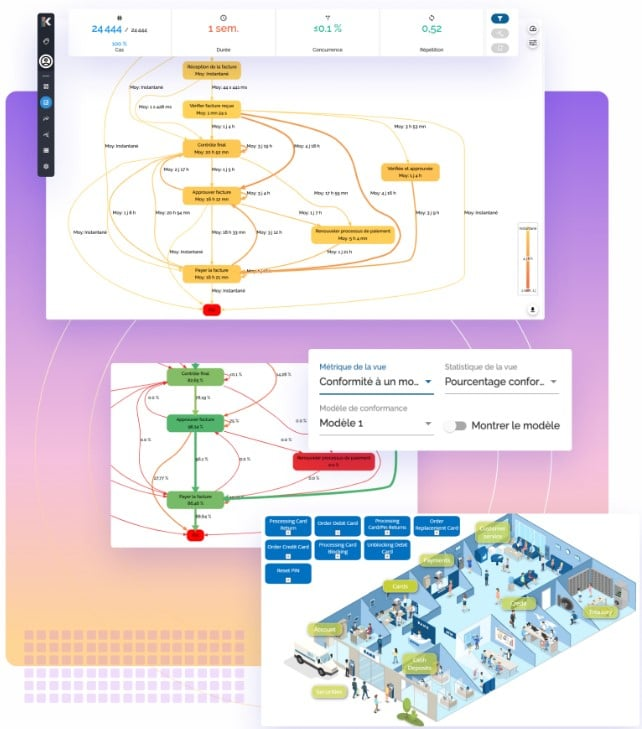 iGrafx Process Explorer 360 screenshot - 10 Mejores Programas de Minería de Procesos Revisados en 2026
