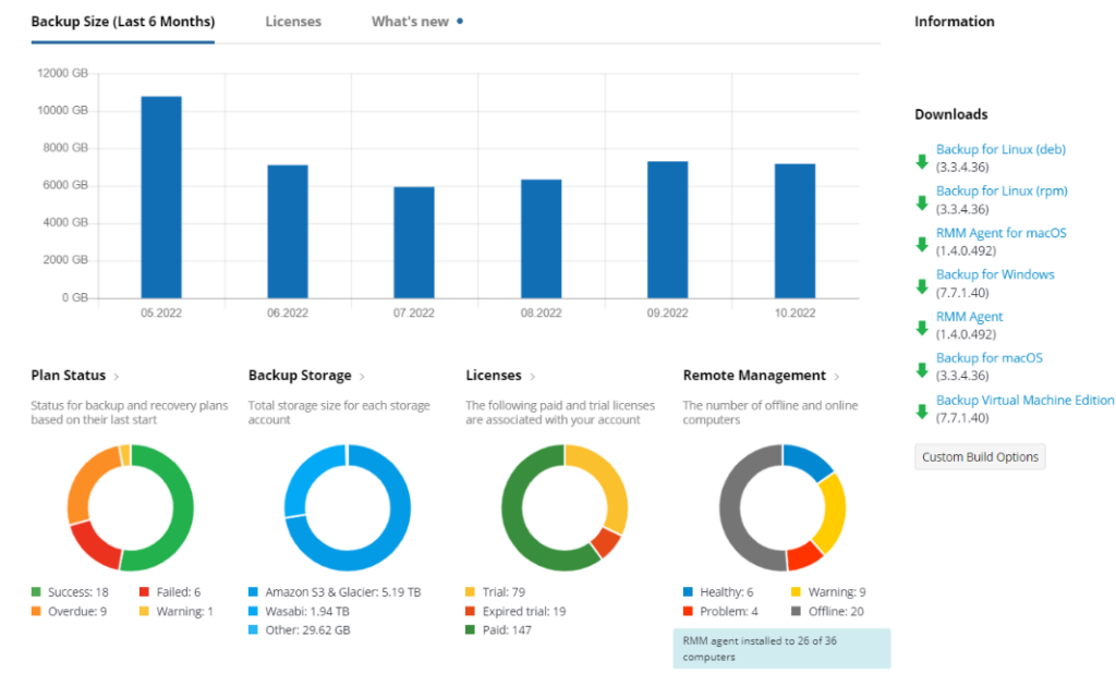MSP360 Backup screenshot - Los 10 mejores programas de copias de seguridad en línea analizados en 2026