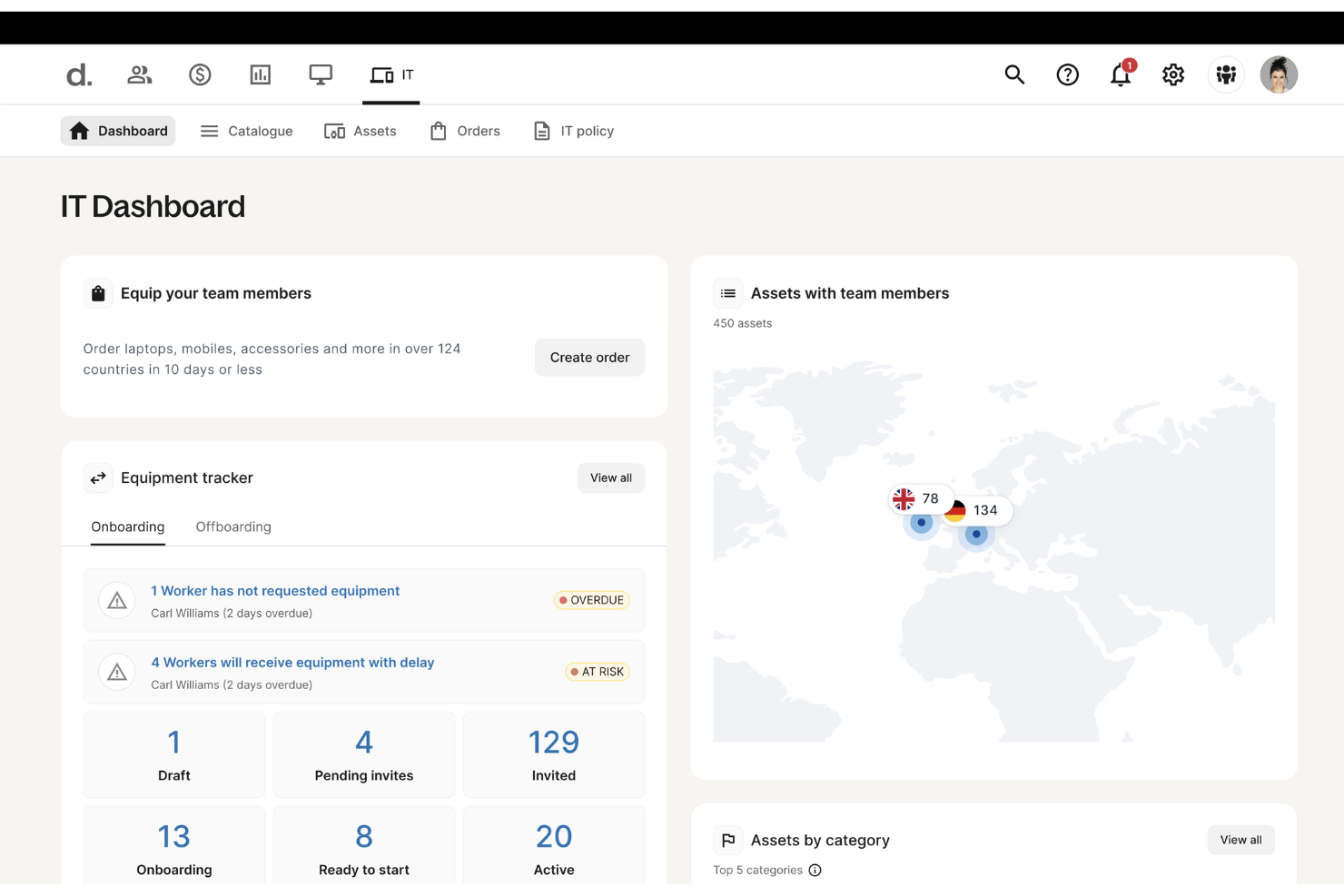 Deel IT screenshot - 10 Mejores Programas de Gestión de TI Analizados para 2026