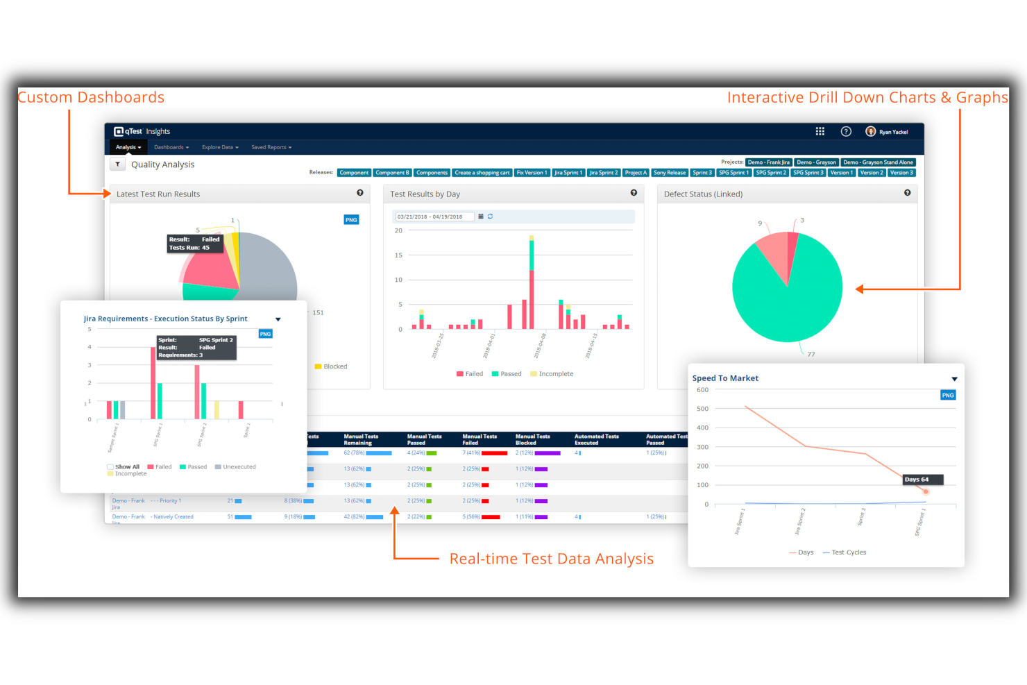 Tricentis qTest screenshot - 10 Mejores Herramientas de Gestión de Pruebas Ágiles Analizadas para 2026