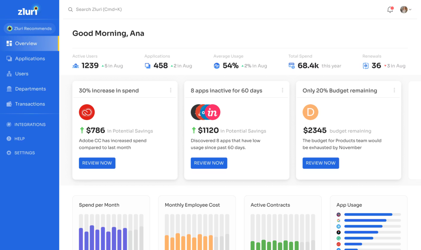 Zluri screenshot - Die 10 besten ManageEngine-Alternativen im Test 2026