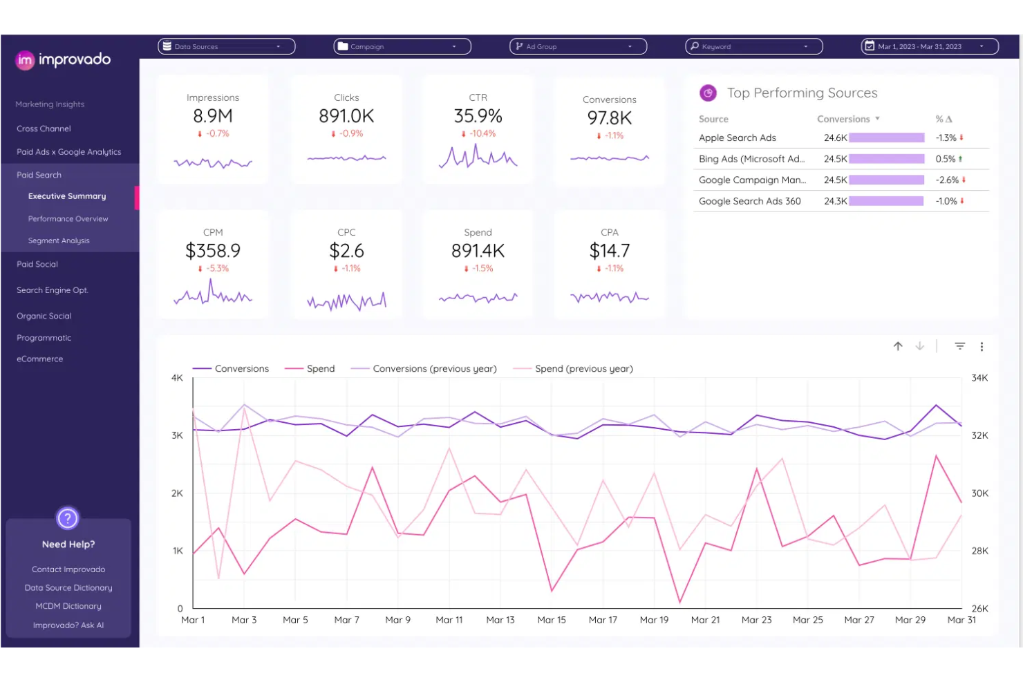 Improvado screenshot - 10 beste Adverity-Alternativen im Test 2026
