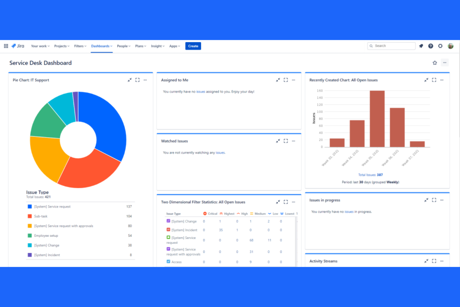 Jira Service Management screenshot - Die 10 besten ManageEngine-Alternativen im Test 2026