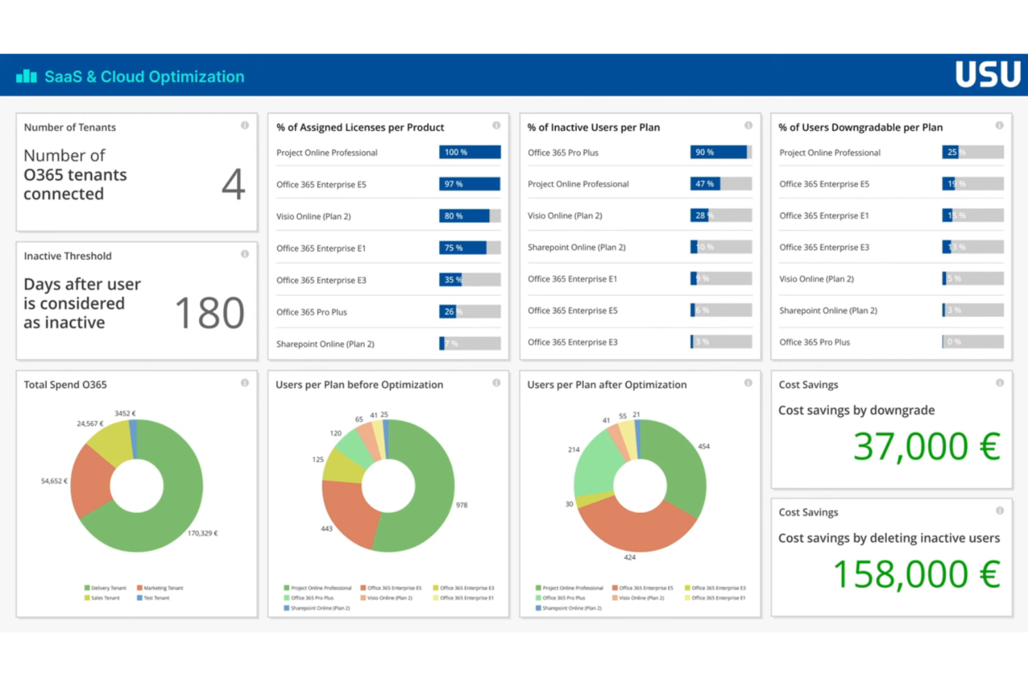 USU IT Financial Management screenshot - 10 beste TBM-software in 2026