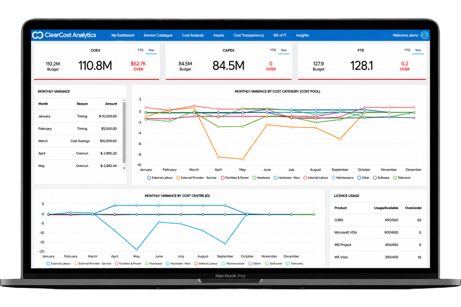 ClearCost screenshot - 10 beste TBM-software in 2026