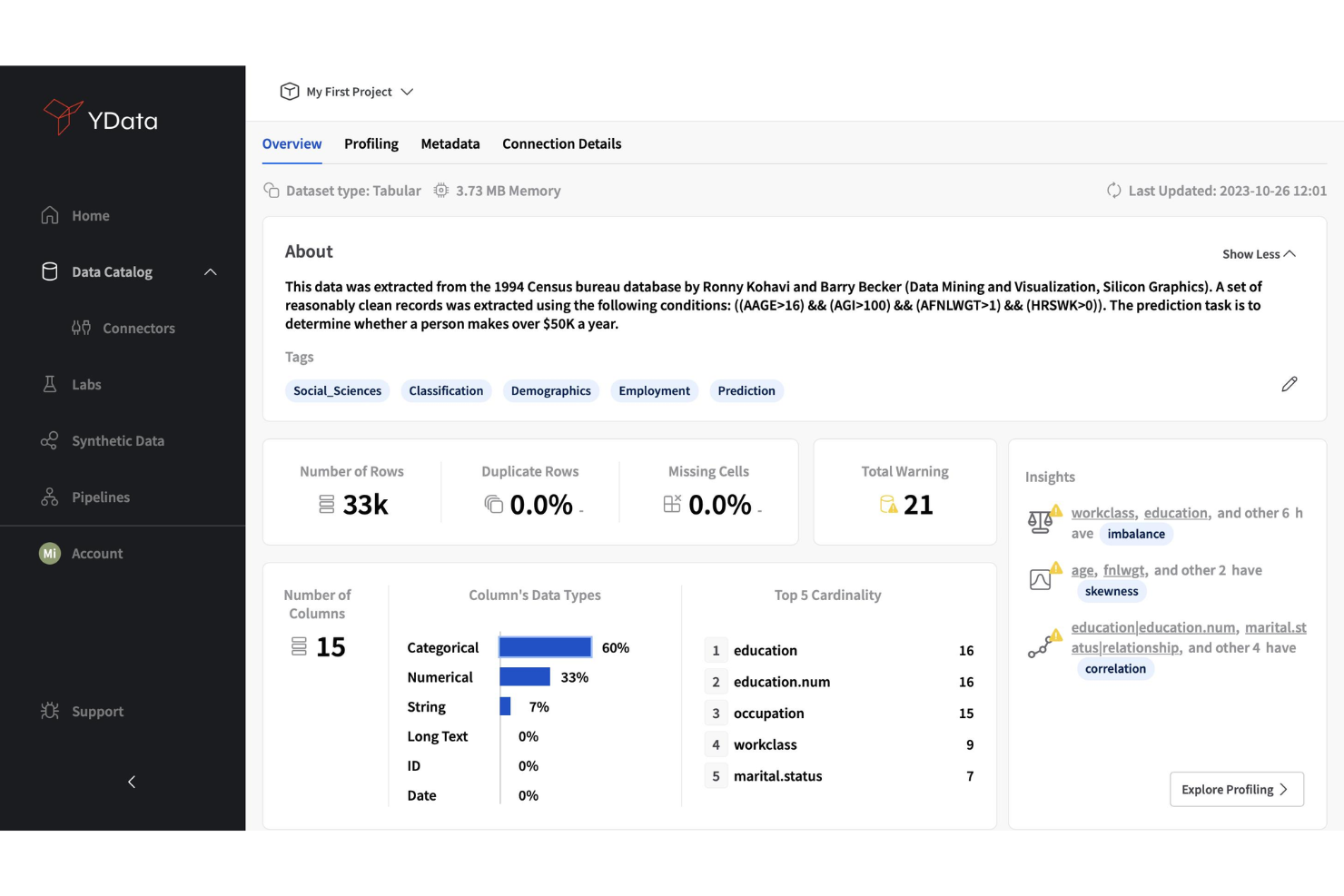 YData screenshot - 10 beste tools voor het genereren van synthetische data in 2026