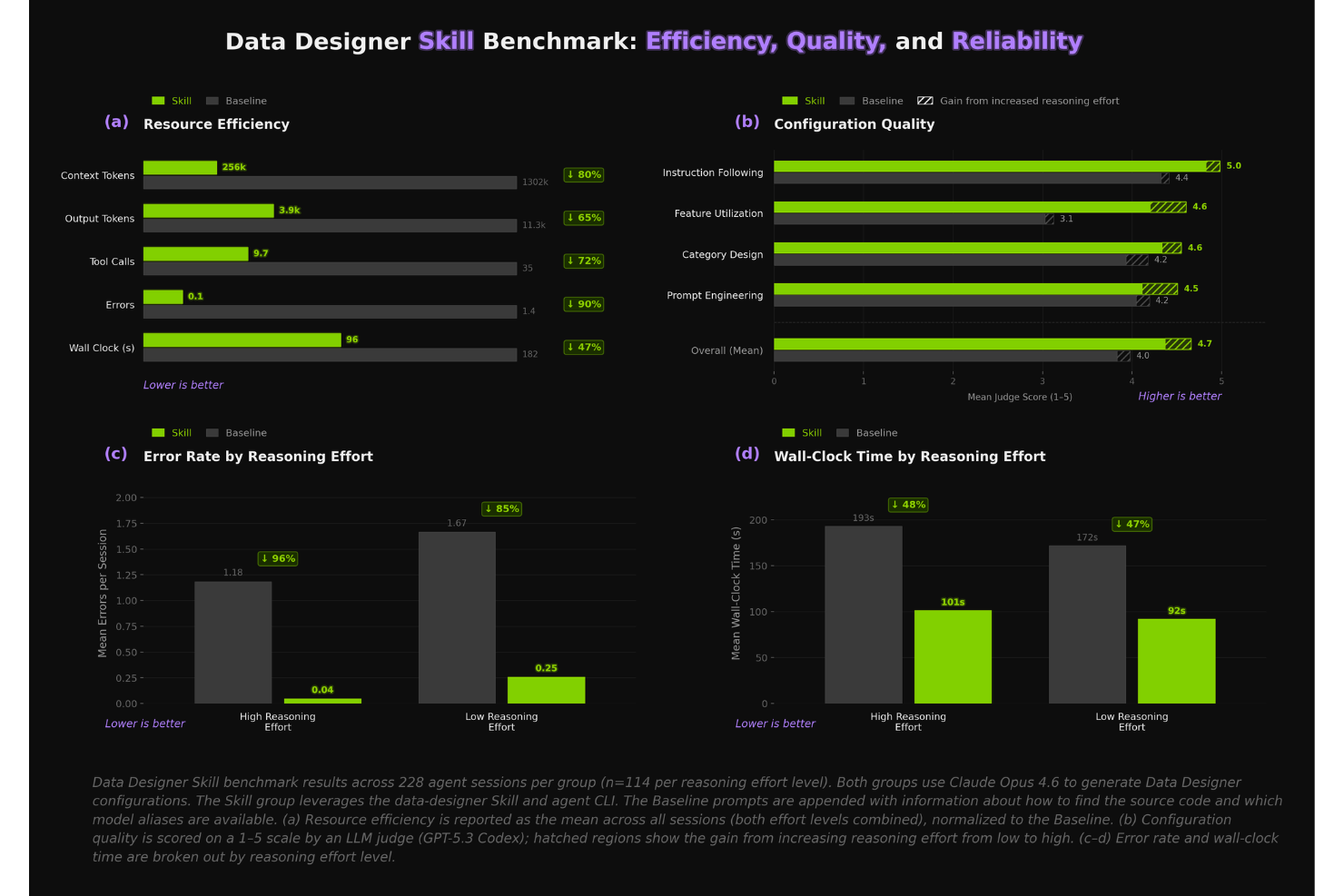 NeMo Data Designer screenshot - 10 beste tools voor het genereren van synthetische data in 2026