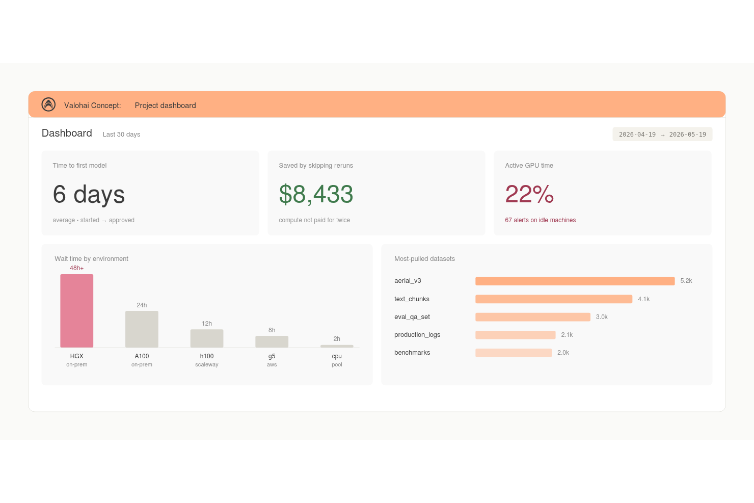 Valohai screenshot - 10 beste tools voor experimenttracking bij machinaal leren in 2026