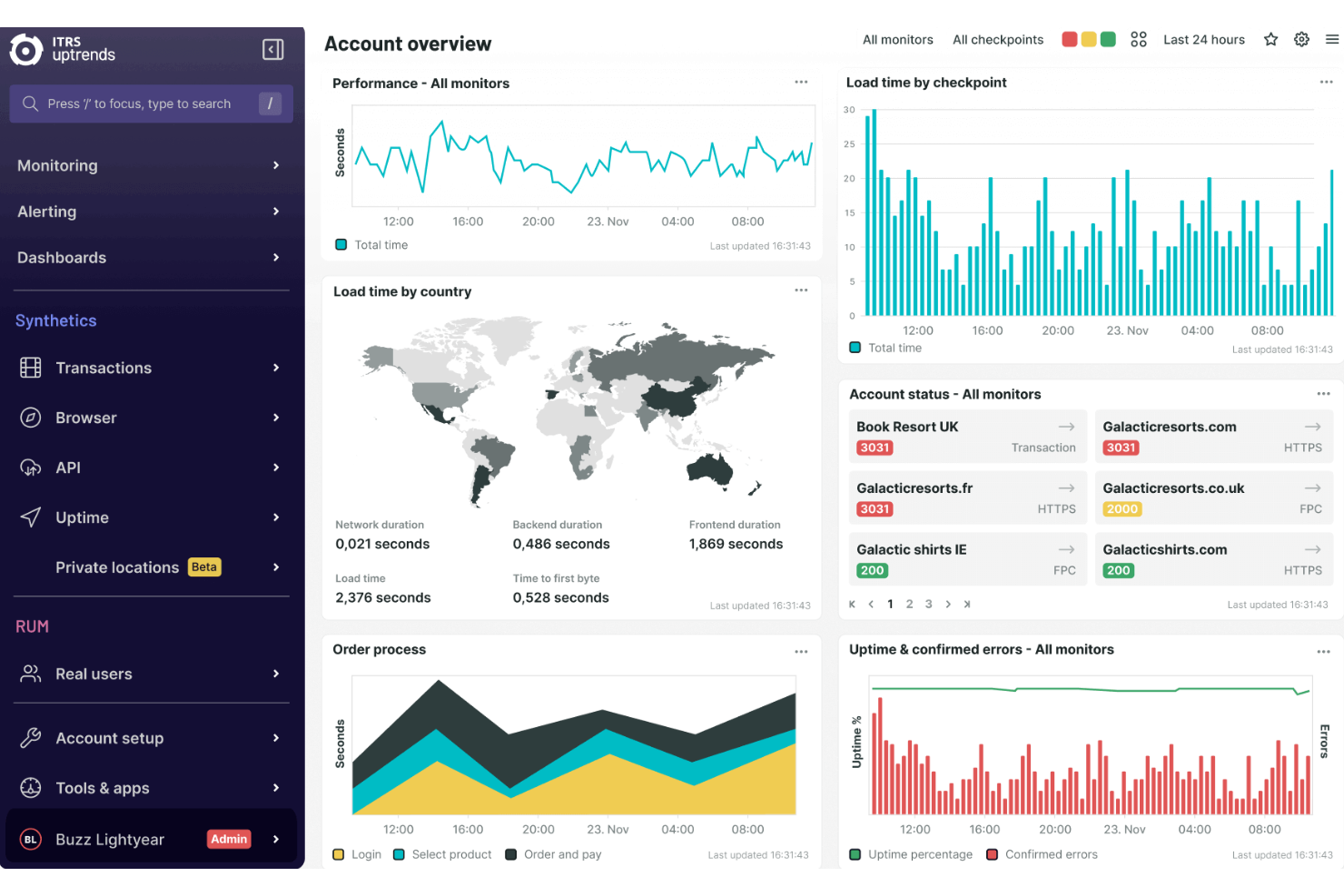Uptrends screenshot - 10 beste alternatieven voor Pingdom voor 2026