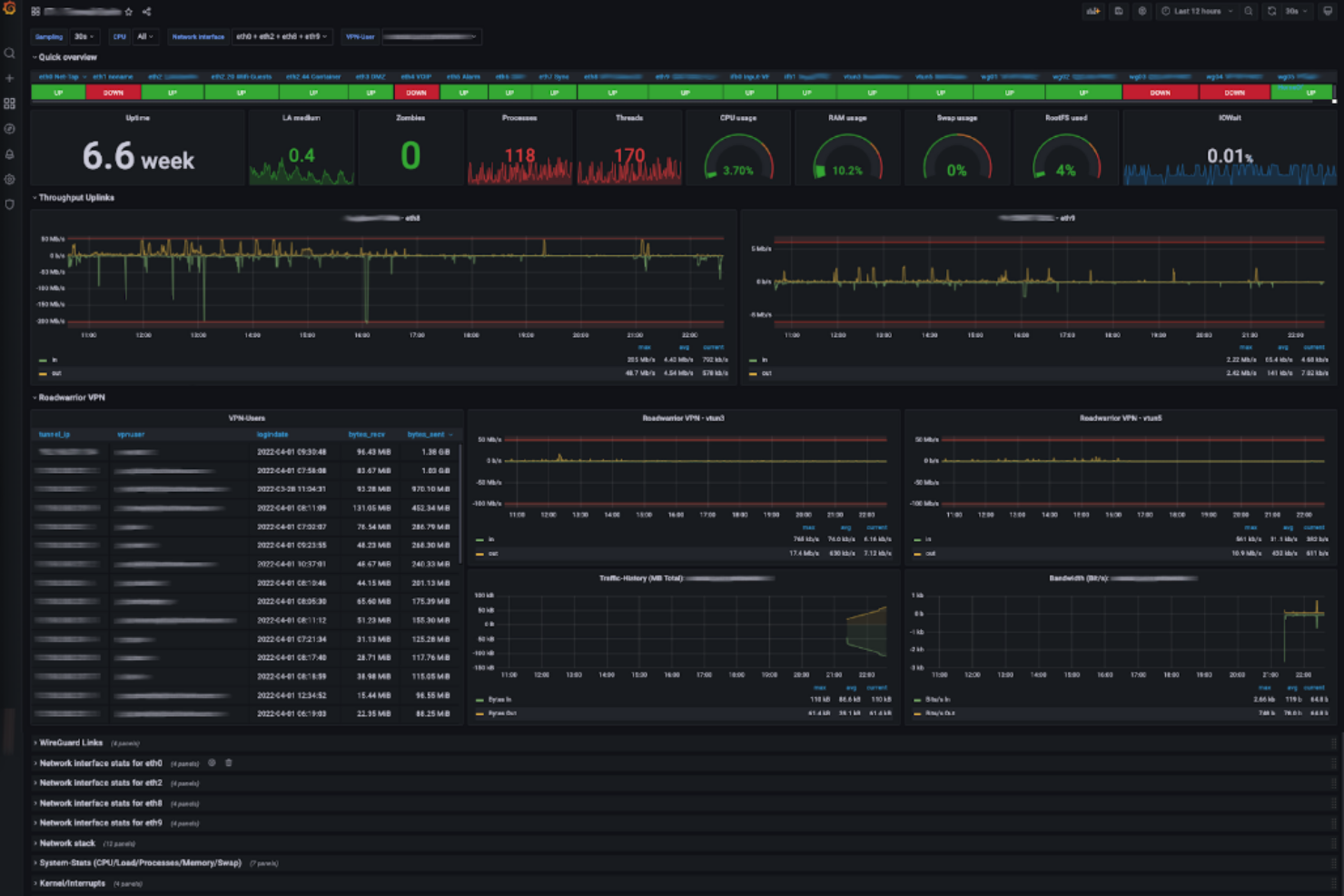 VyOS screenshot - 10 pfSense-alternatieven voor 2026