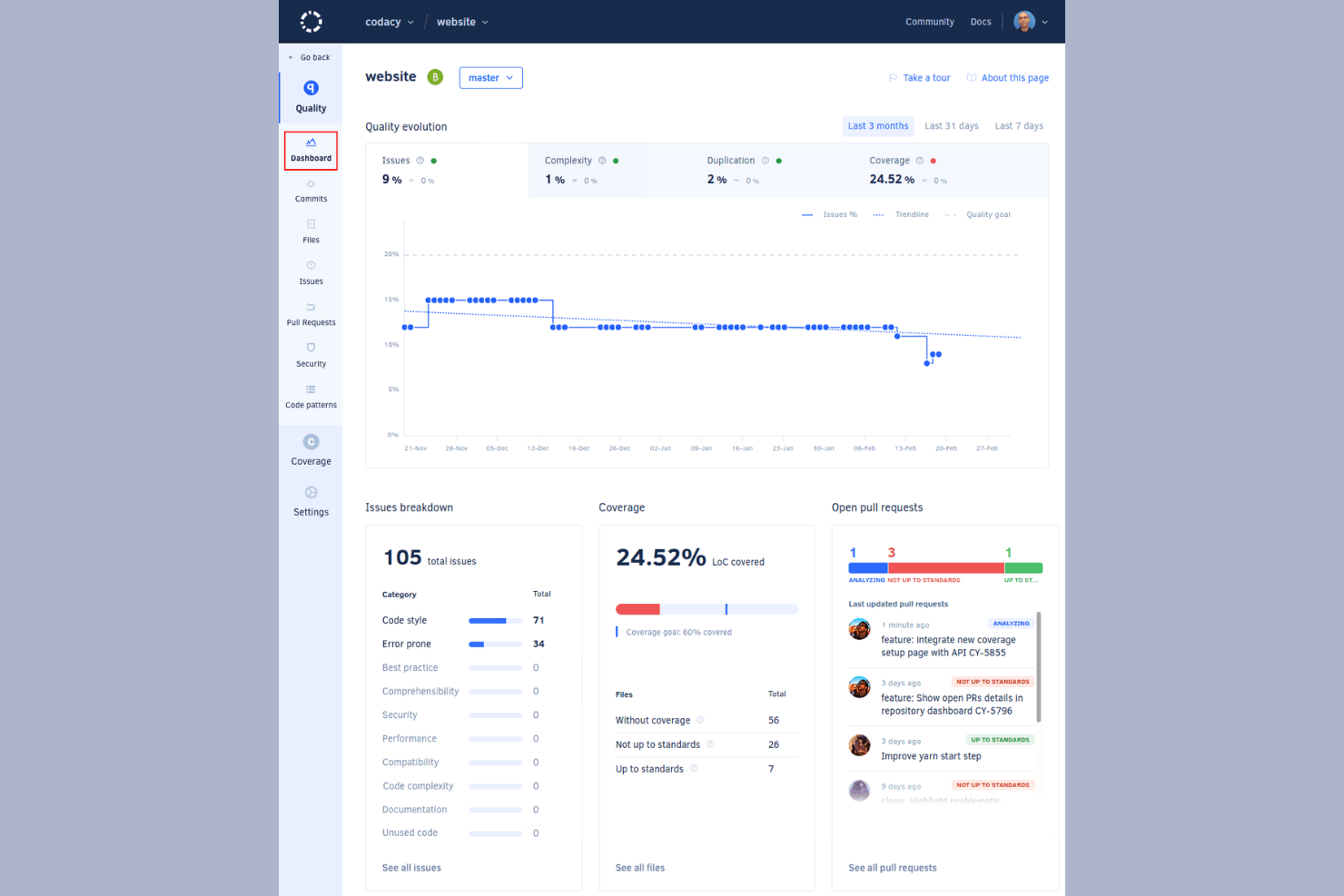 Codacy screenshot - 10 beste AI-tools voor codebeoordeling in 2026