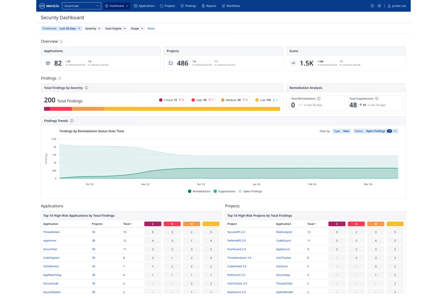 Mend.io screenshot - 10 beste SBOM-software in 2026