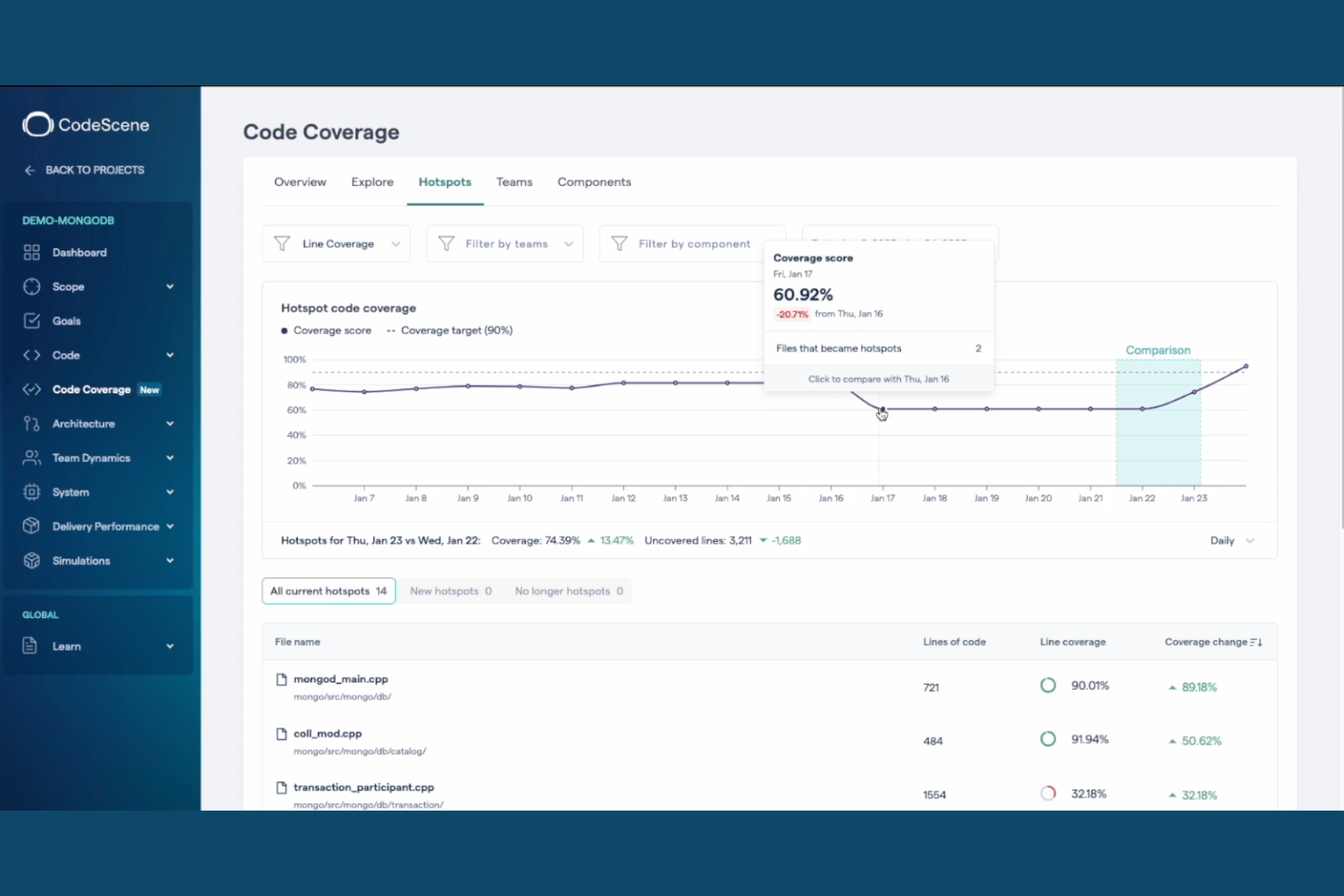 CodeScene screenshot - 10 beste AI-tools voor codebeoordeling in 2026